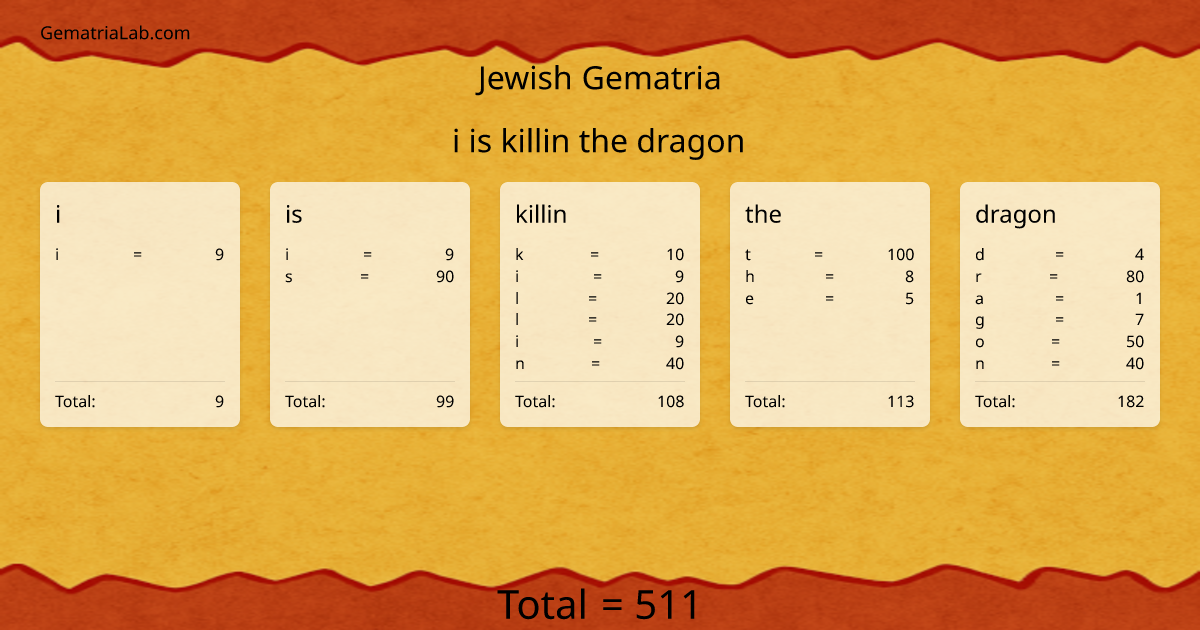 i is killin the dragon in jewish Gematria